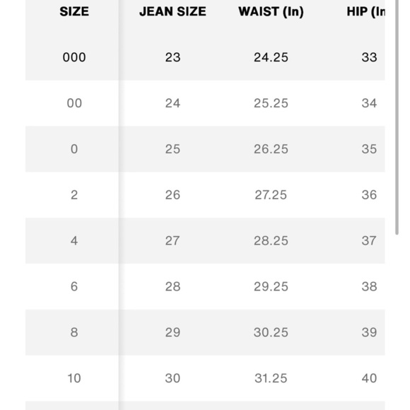 LEVIS 726 High-Rise Corduroy Pants - Cream - Size 25- NWT - Picture 8 of 8